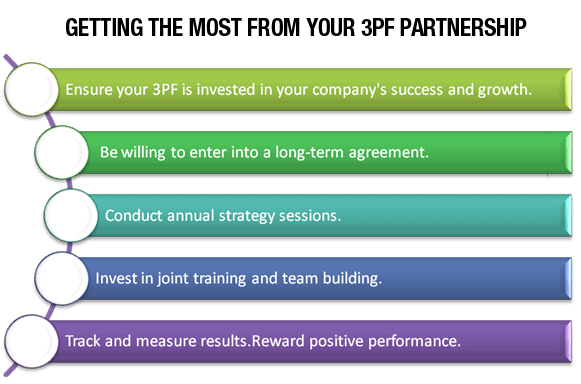 Getting the Most From Your 3PF Partnership an infographic