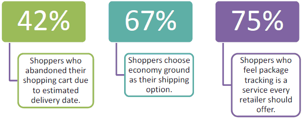 eCommerce Shopping Cart Statistics
