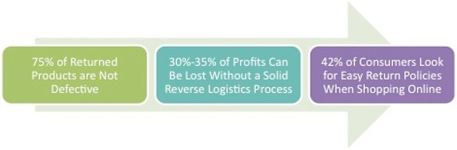 inventory management statistics