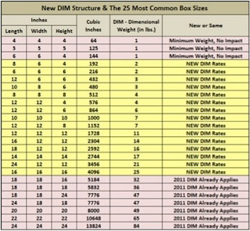 Structure Weight Chart