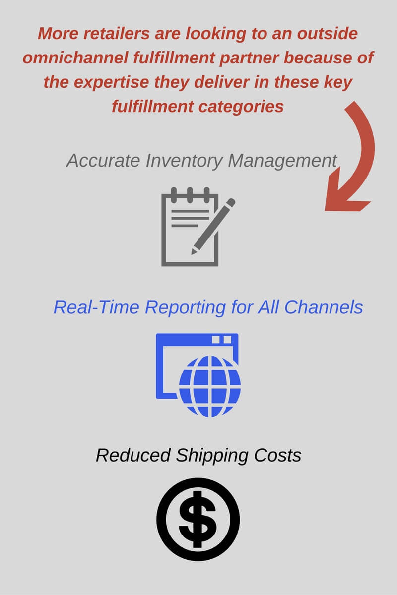 omnichannel fulfillment diagram