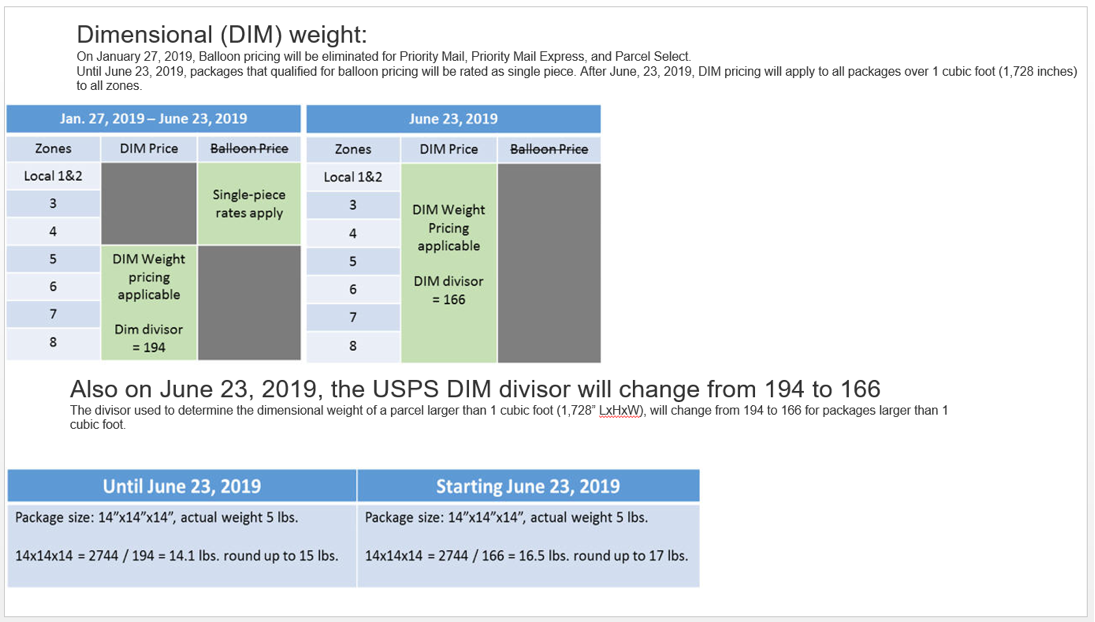 usps shipping rates for fulfillment